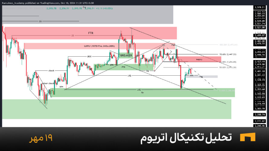 نمودار یک ساعته اتریوم امروز 19 مهر