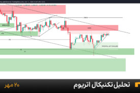 نمودار یک ساعته اتریوم امروز 20 مهر