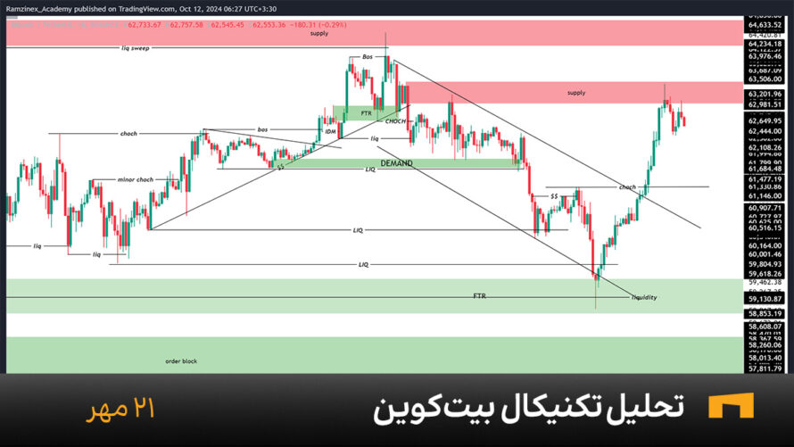 تحلیل امروز بیت کوین ۲1 مهر