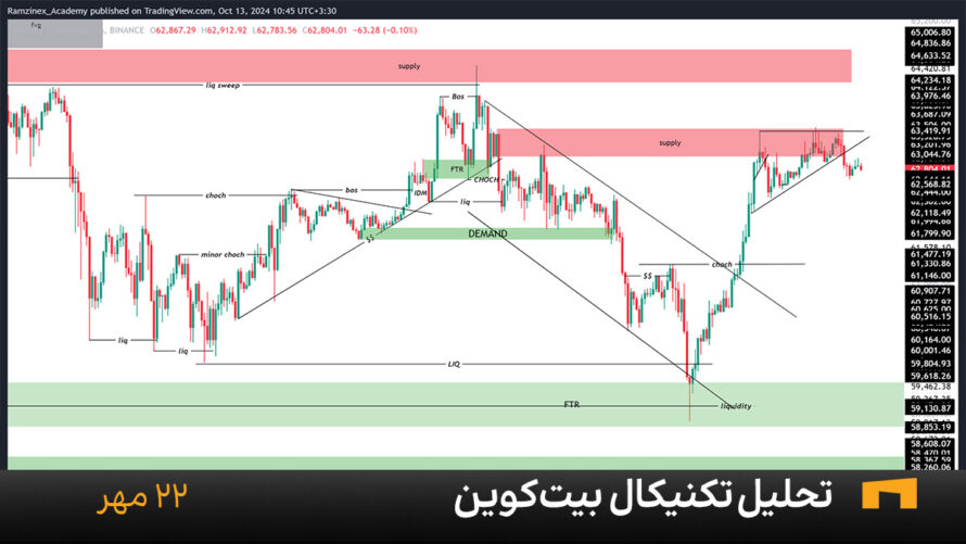 تحلیل امروز بیت کوین ۲۲ مهر