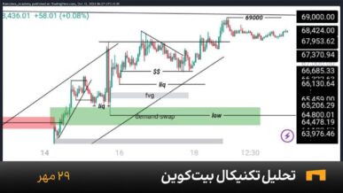 تحلیل امروز بیت کوین ۲۹ مهر