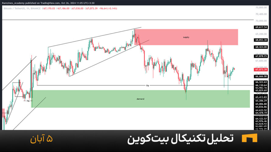 تحلیل امروز بیت کوین ۵ آبان