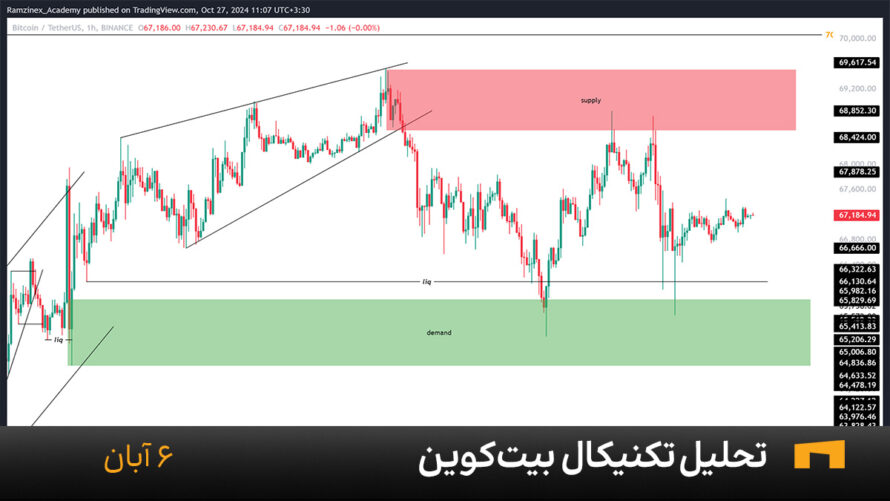 تحلیل امروز بیت کوین شش آبان