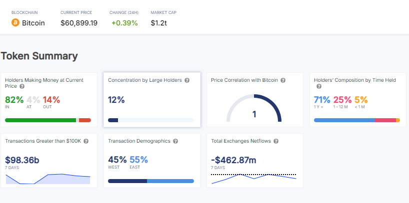 داده‌های مثبت خرید وفروش IntoTheBlock