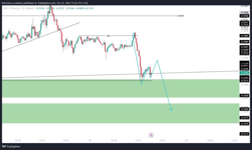 پیش بینی قیمت ریپل 1 آبان