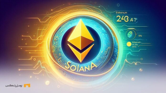 Recapture-42%-Solana-outputs-by Ethereum بازپسگیری ۴۲ درصد از خروجیهای سولانا توسط اتریوم