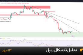 نمودار یک ساعته ریپل امروز 13 مهر