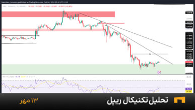 نمودار یک ساعته ریپل امروز 13 مهر