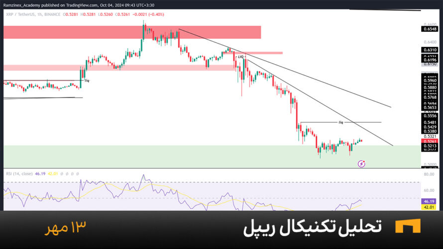 نمودار یک ساعته ریپل امروز 13 مهر