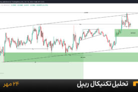 نمودار یک ساعته ریپل امروز 24 مهر