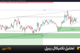 نمودار یک ساعته ریپل امروز 25 مهر