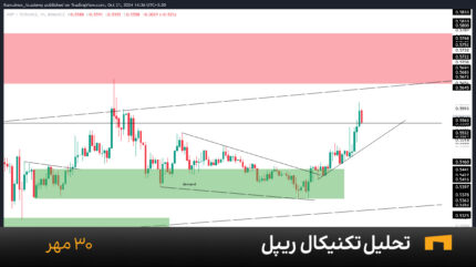 نمودار یک ساعته ریپل امروز 30 مهر