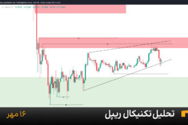 نمودار یک ساعته ریپل امروز 16 مهر
