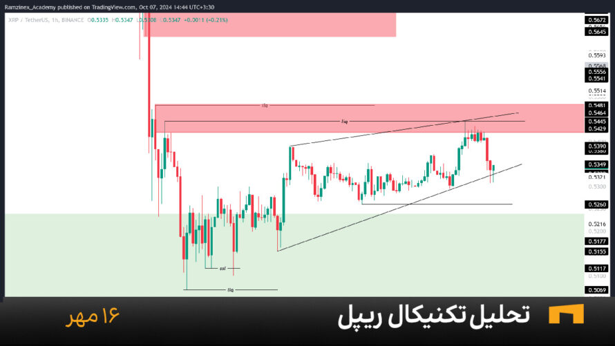 نمودار یک ساعته ریپل امروز 16 مهر