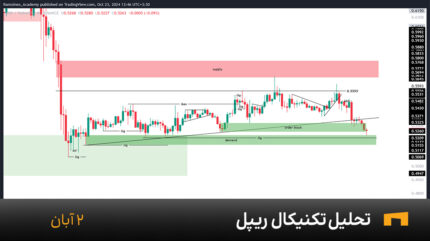 نمودار یک ساعته ریپل امروز 2 آبان