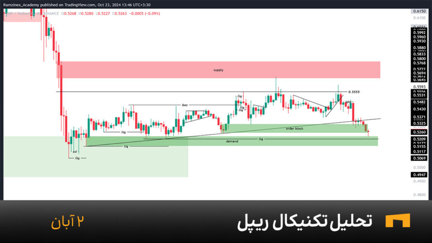 نمودار یک ساعته ریپل امروز 2 آبان
