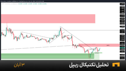 ripple-1h-chart-3-aban