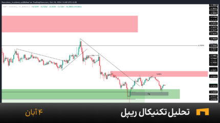 نمودار یک ساعته ریپل امروز 4 آبان