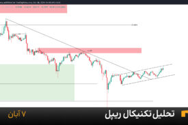 نمودار یک ساعته ریپل امروز 7 آبان