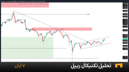 نمودار یک ساعته ریپل امروز 7 آبان