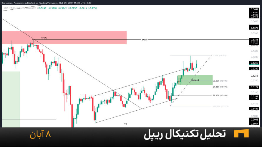 نمودار یک ساعته ریپل امروز 8 آبان