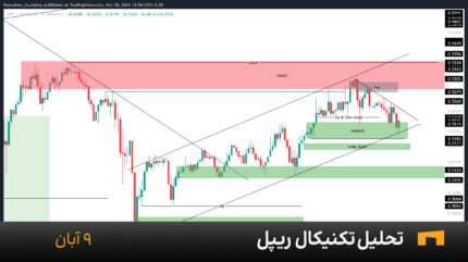 نمودار یک ساعته ریپل امروز 9 آبان