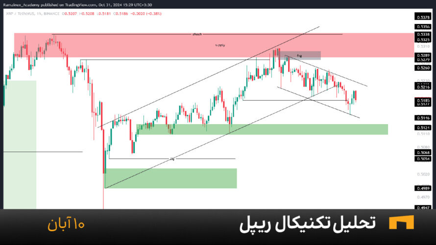 نمودار یک ساعته ریپل امروز 10 آبان