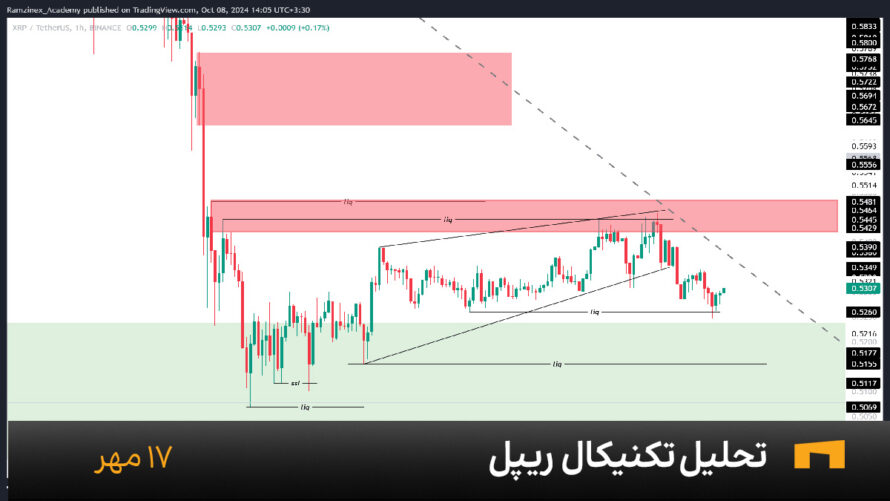 نمودار یک ساعته ریپل امروز 17 مهر