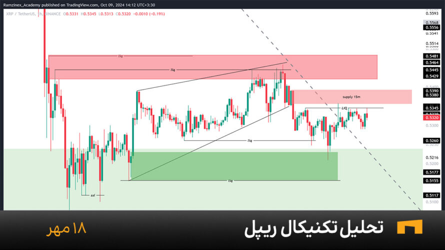 نمودار یک ساعته ریپل امروز 18 مهر