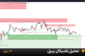 نمودار یک ساعته ریپل امروز 19 مهر