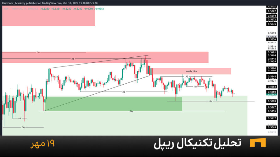 نمودار یک ساعته ریپل امروز 19 مهر
