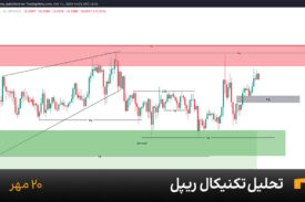 نمودار یک ساعته ریپل امروز 20 مهر