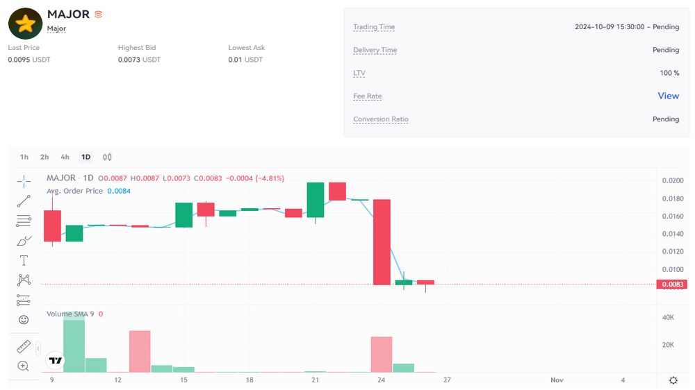 نمودار قیمت امروز میجر (Major) ۵ آبان در بازار پیش از عرضه