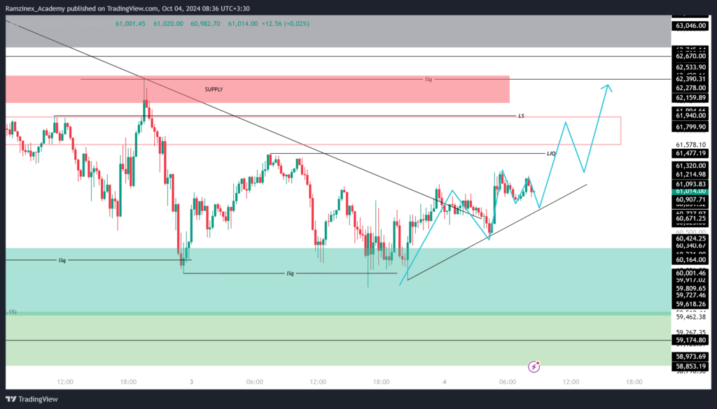 پیش بینی قیمت بیت کوین 13 مهر