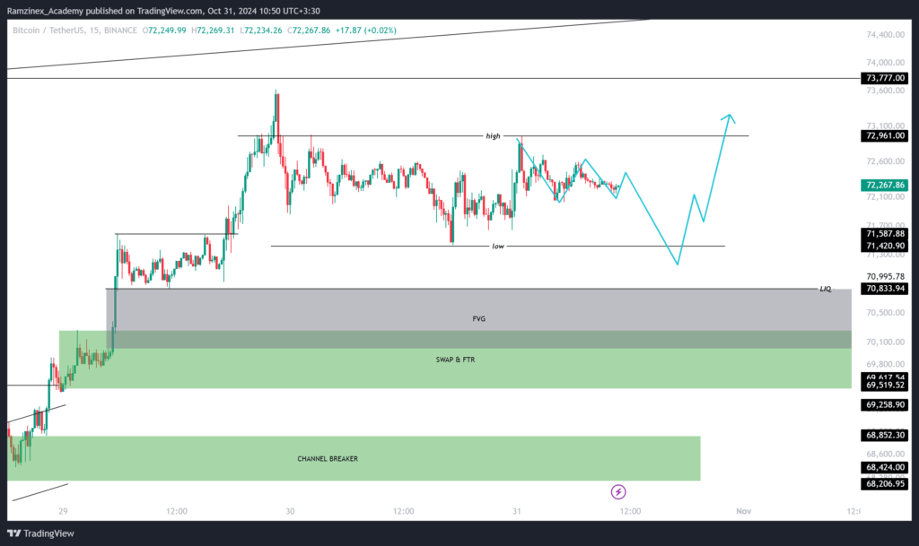 پیش بینی قیمت بیت کوین 10 آبان