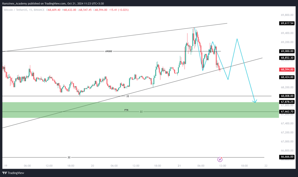 پیش بینی قیمت بیت کوین 30 مهر