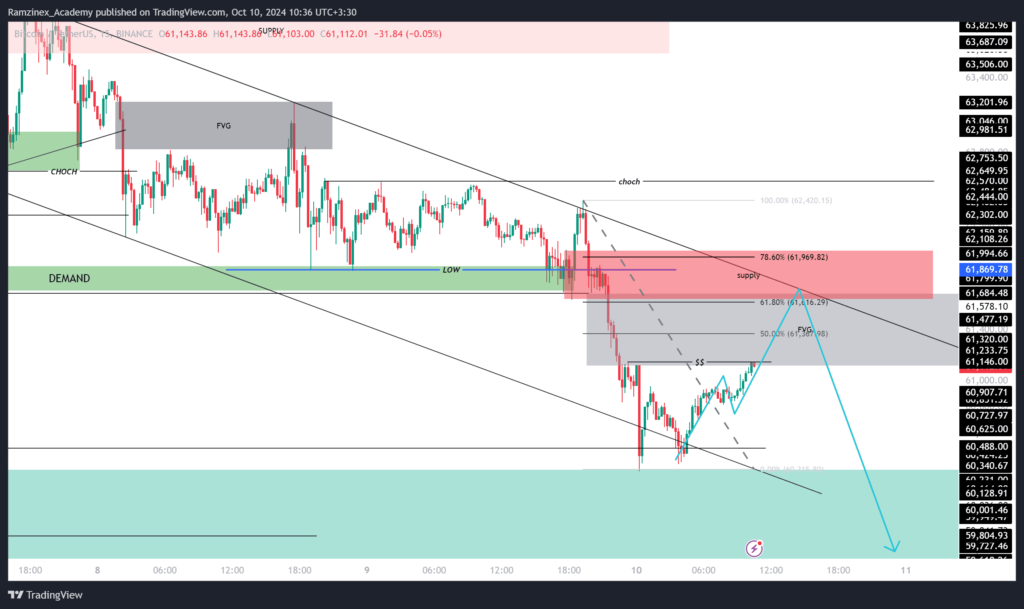 پیش بینی قیمت بیت کوین 19 مهر