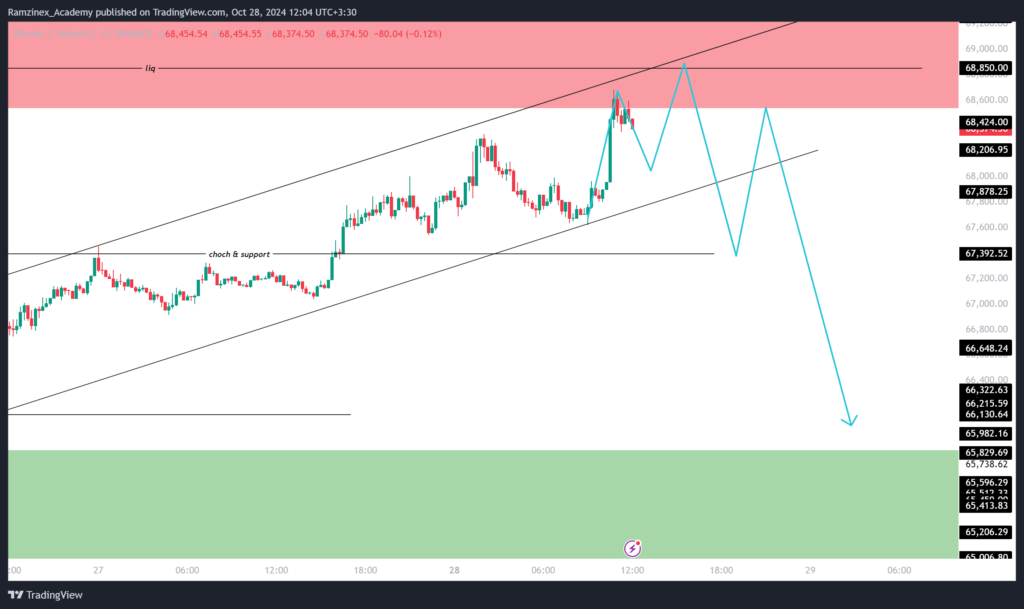 پیش بینی قیمت بیت کوین 7 آبان