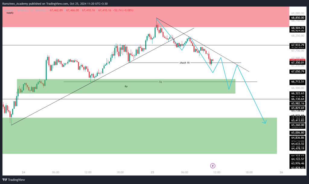 پیش بینی قیمت بیت کوین 4 آبان