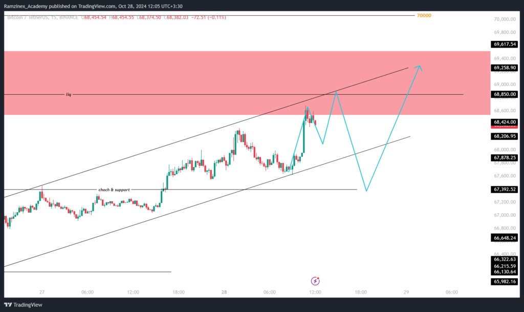 پیش بینی قیمت بیت کوین 7 آبان