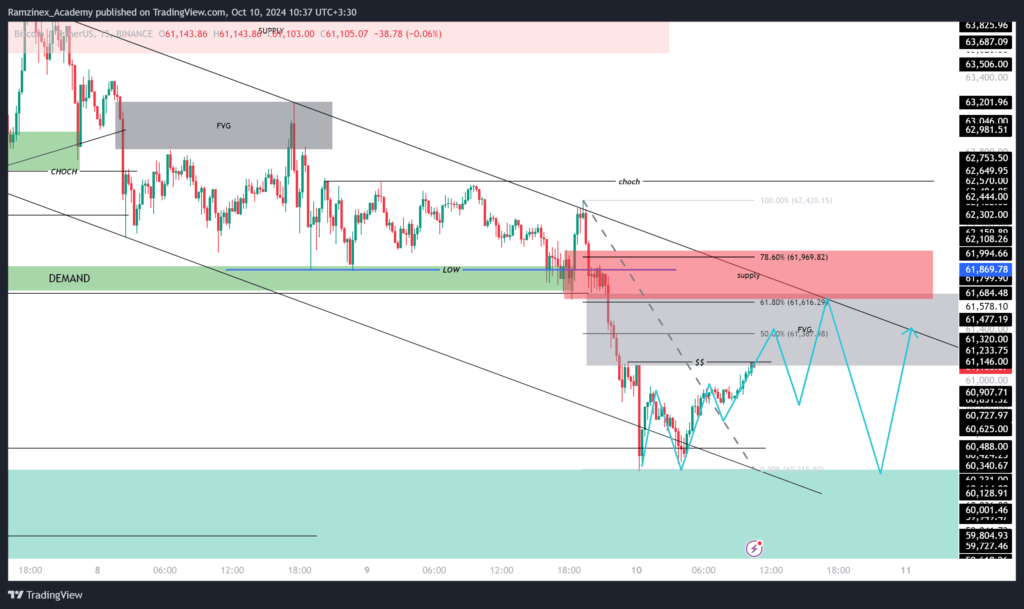 پیش بینی قیمت بیت کوین 19 مهر