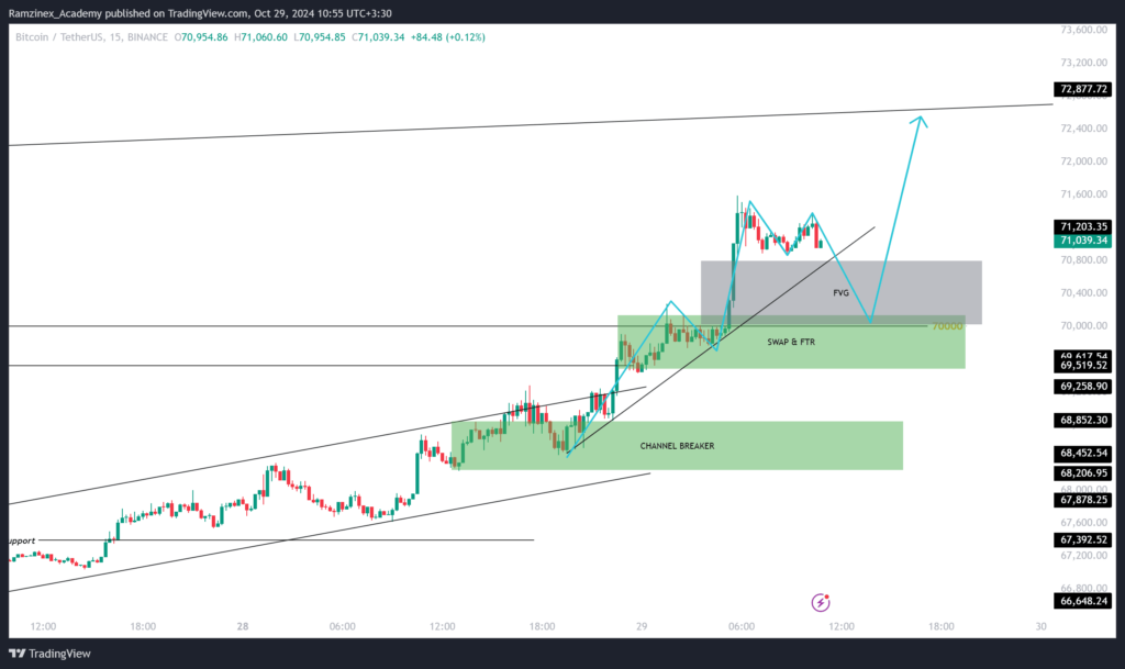 پیش بینی قیمت بیت کوین 8 آبان