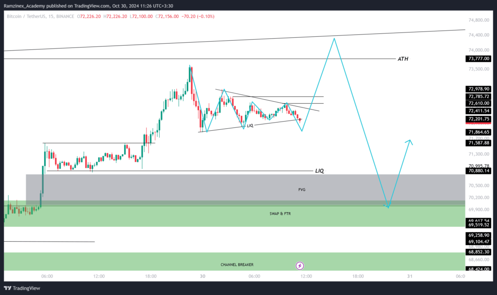 پیش بینی قیمت بیت کوین 9 آبان