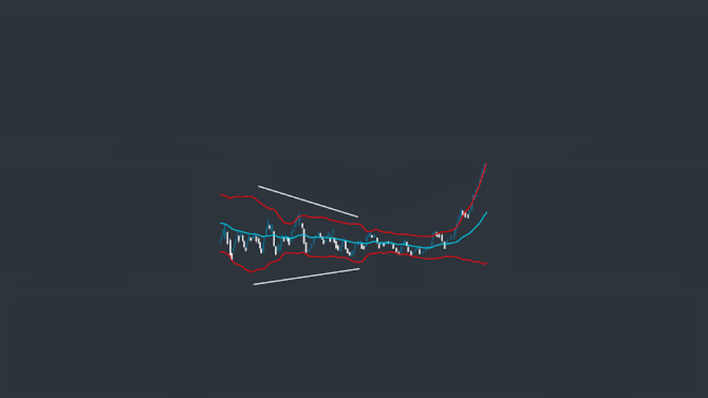 عکس نمودار قیمت با کندل آبی و سفید و دو خط قرمز بالا و پایین روند آن