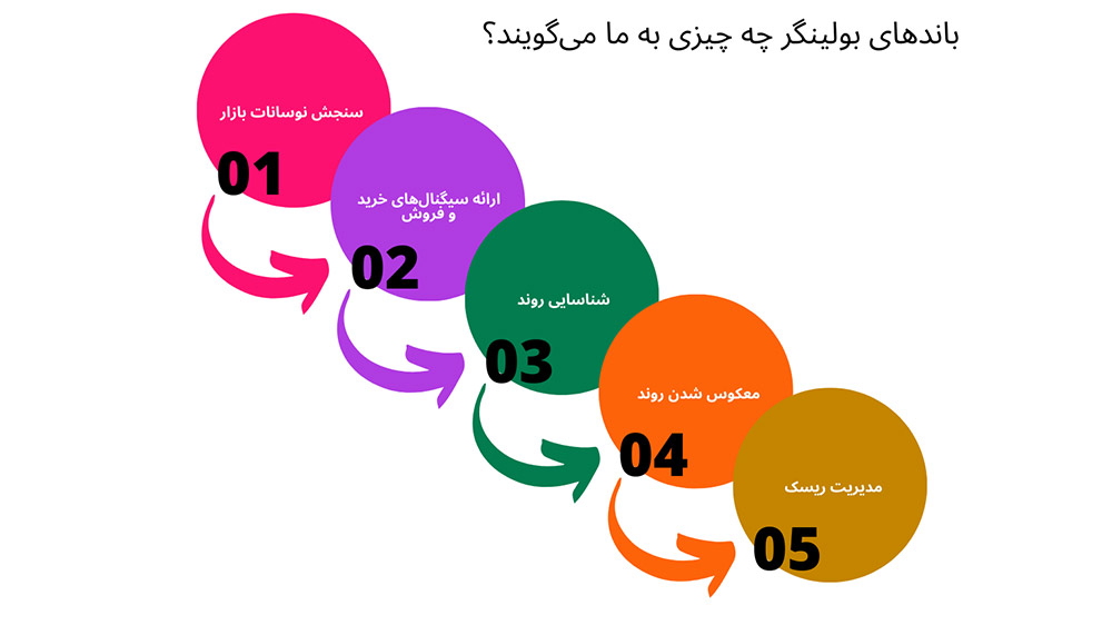 عکس ۵ دایره رنگی به صورت مورب