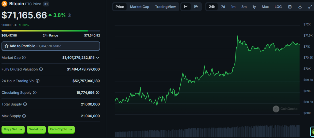 قیمت بیت کوین در زمان انتخابات