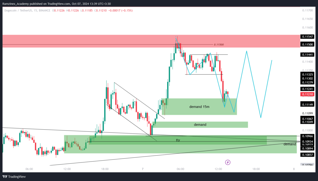 پیش بینی قیمت دوج کوین 16 مهر