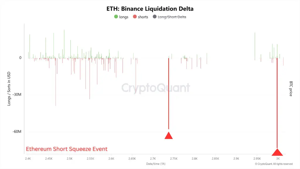 نمودار Binance Liquidation Delta در تاریخ ۱۲ جولای ۲۰۲۵