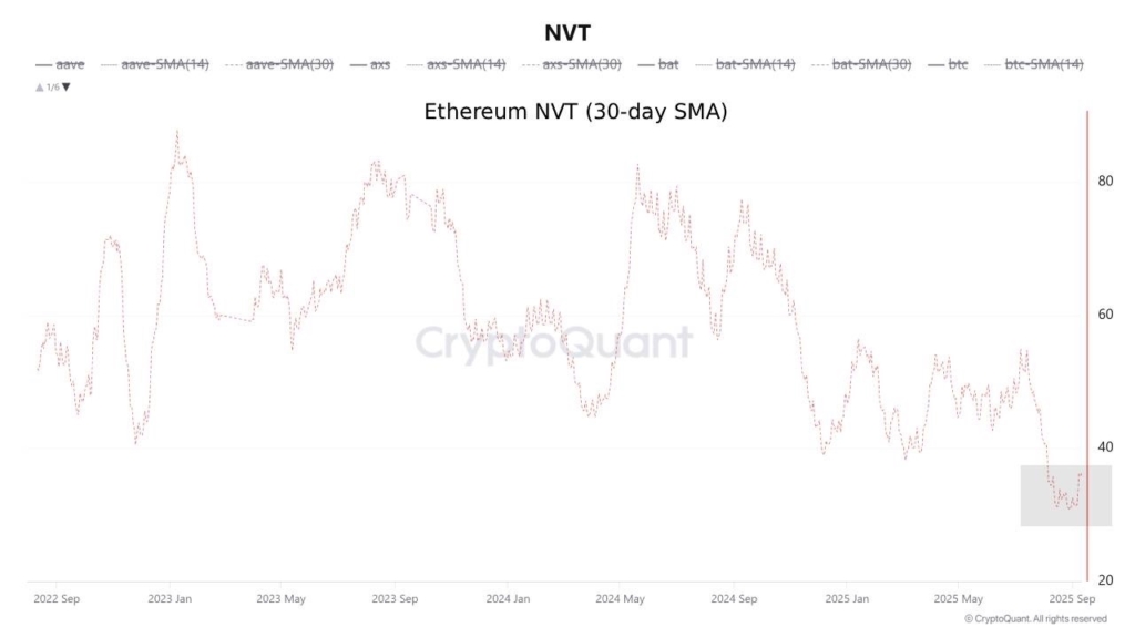 نمودار NVT اتریوم، ۲۲ شهریور ۱۴۰۴