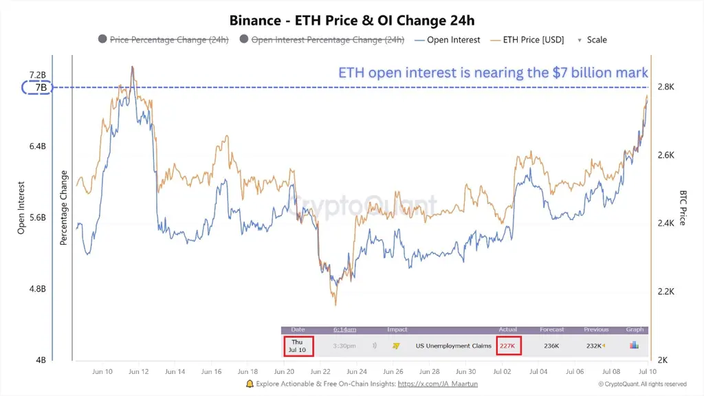 نمودار Open Interest اتریوم در صرافی بایننس